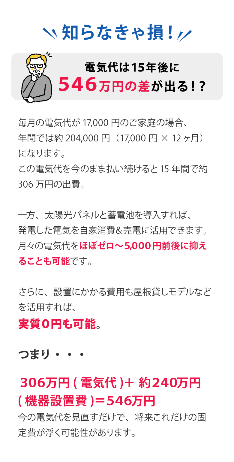知らなきゃ損！ 電気代は25年後に546万円の差が出る！？