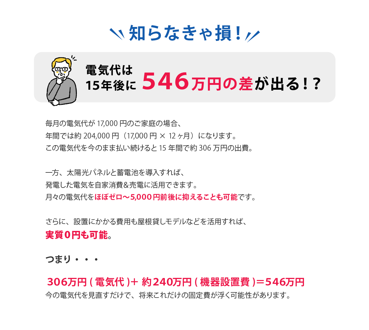 知らなきゃ損！ 電気代は25年後に546万円の差が出る！？