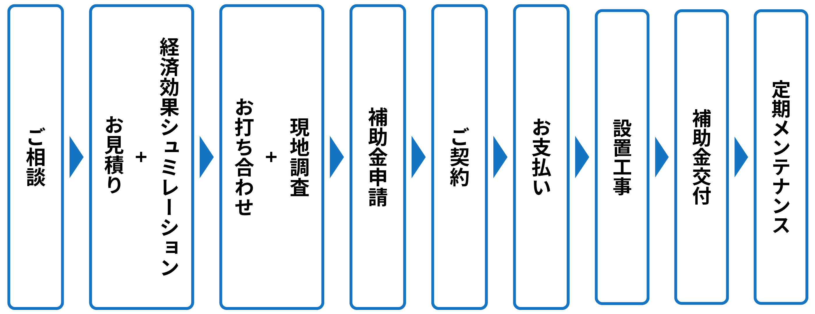 お申込みから設置までの流れ
